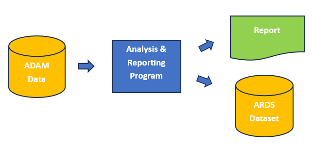ARDS in Parallel Diagram