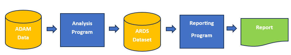 ARDS in Serial Diagram